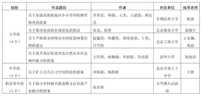 3年首都学雷锋志愿服务先进典型k8凯发国际石景山获奖！202